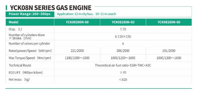 Stable 6 Cylinder Gas Engine Yuchai Yck08300n-60 Engine for Buses