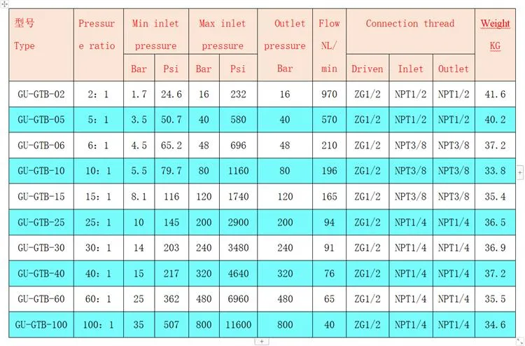 Portable Air Gas Booster Cylinder High Pressure Pump Testing Equipment