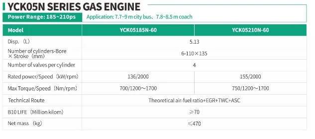 Powerful 4 Cylinder Gas Engine (YCK05185N-60) Engine for Buses 185~210PS